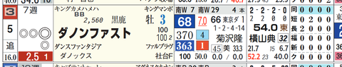 福島10R4