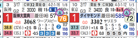 テーオーロイヤル（「レースレベル」＝《Ａ》）