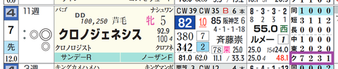 クロノジェネシス（「クラス成績」）