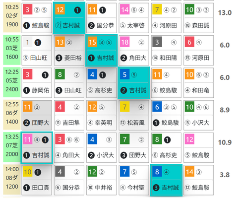 京都２Ｒ０