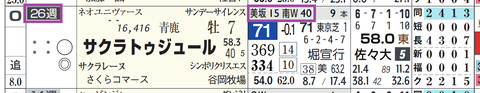 サクラトゥジュール(「追切指数」)