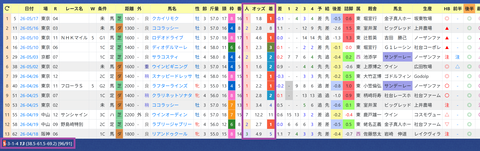 レーン騎手２