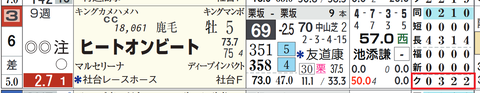 ヒートオンビート（「クラス成績」）