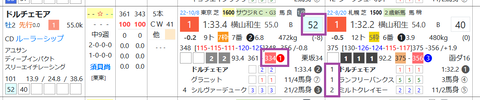 ドルチェモア
