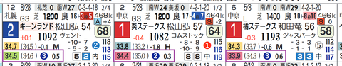 ウインマーベル(上がり)