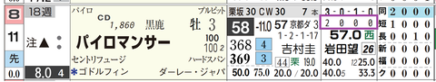 パイロマンサー(「ダート成績」)