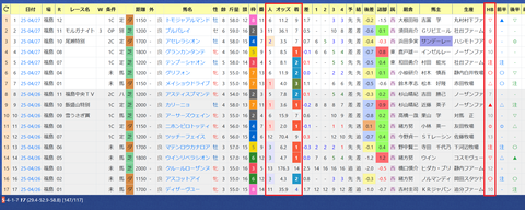小沢大仁騎手２