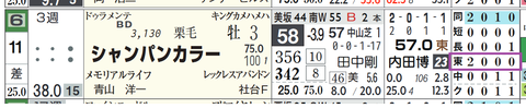 シャンパンカラー（「コース実績」）