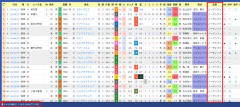 高野友和厩舎２