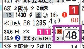 中京８Ｒ２