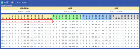 杉原誠人騎手２