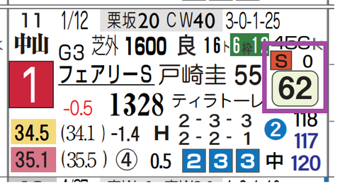 エリカエクスプレス（フェアリーＳ）