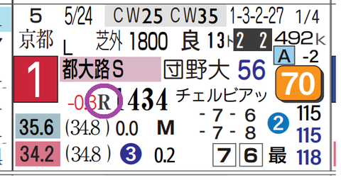 ガイアメンテ（前走）