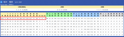 坂井瑠星騎手２