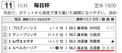 ルペルカーリア（サンスポ）