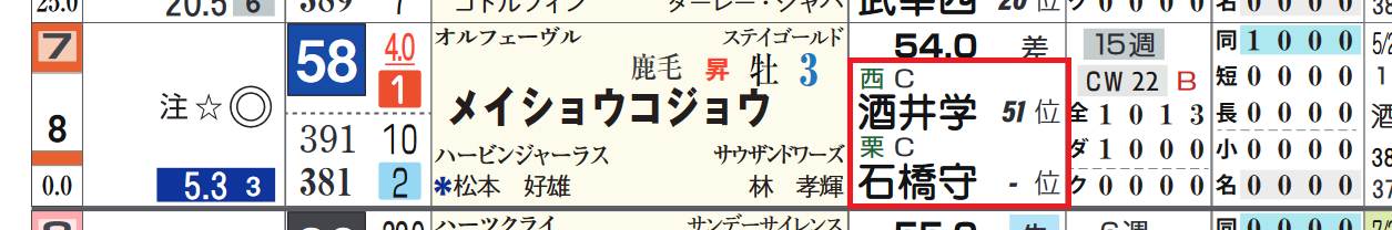 ネクサス オーヴァー