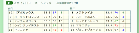 「推定３ハロン」オーシャンＳ