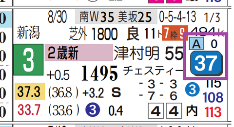 中山２Ｒ