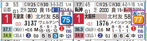 クロワデュノール（近２走）