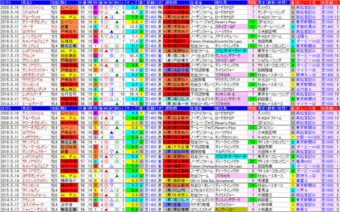 「データパック」京王杯ＳＣ
