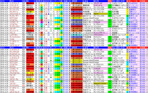 「データパック」マイラーズC