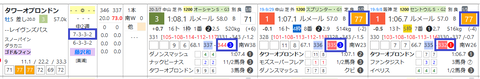 タワーオブロンドン