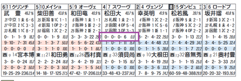 スワーヴアラミス（松田騎手）