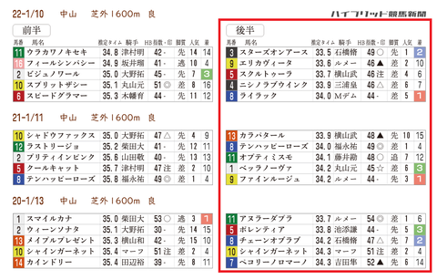 フラワーＣの「推定３ハロン分析シート」　