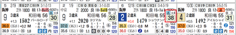 阪神２Ｒ