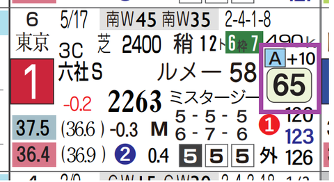ラスカンブレス（前走）