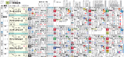 安田記念の想定版（ヨコ）