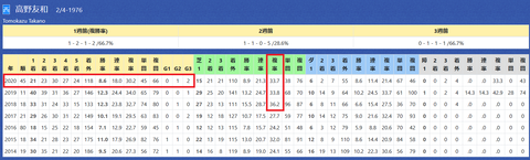 高野厩舎
