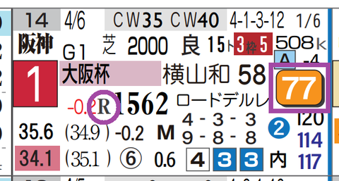ベラジオオペラ(大阪杯)