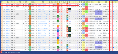 西村淳也騎手２