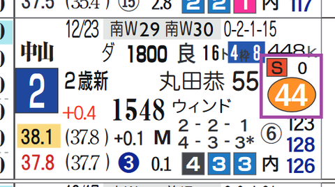 中山２Ｒ