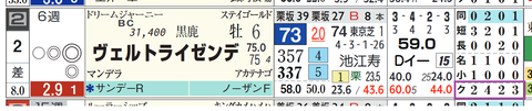 ヴェルトライゼンデ(「クラス成績」)