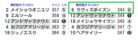 阪神4R4