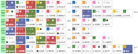「ＨＢリスト」毎日杯