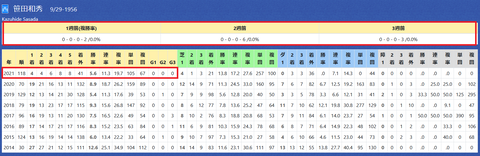 笹田和秀厩舎