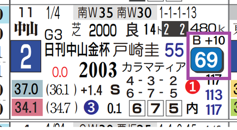 アンゴラブラック（中山金杯）