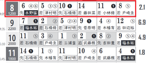 新潟8R0