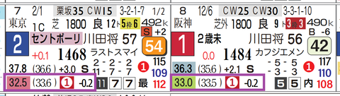 中山９Ｒ２