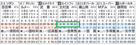 インフィナイト（北村騎手）