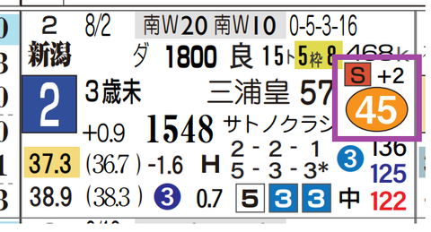 新潟１０Ｒ