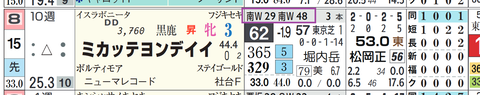 新潟１０Ｒ２