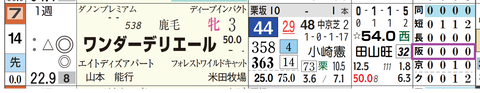 阪神４Ｒ２