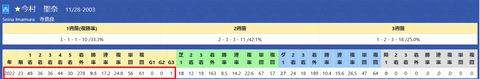 今村聖奈騎手２
