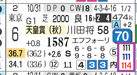 ポタジェ（天皇賞・秋）