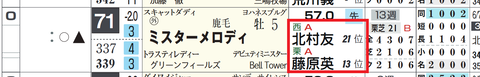 ミスターメロディ（北村友一騎手、藤原英昭厩舎）