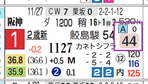 阪神４Ｒ